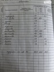 4-х комнатная Сталинка, 2 этаж 5ти этажного дома фото 3 4-х комнатная Сталинка, 2 этаж 5ти этажного дома фото 3