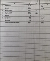  2  68.4 .   .   12