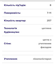 ������ 1� �������� 40.6 ��. � �� ����. �������� ������ ������������ ���� 5