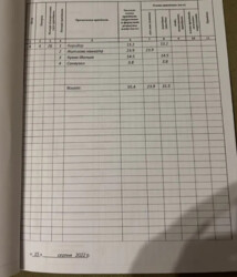  1  55.4 .   .    17