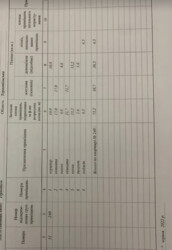 ������ 2� �������� 73.5 ��. � �� ���. �������� ���� 5