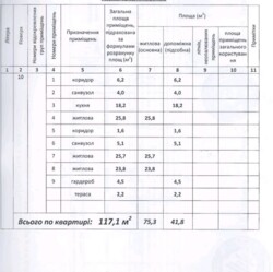 , ,        4