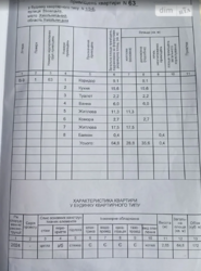 2� �� ���������� �� �������� ���� 16