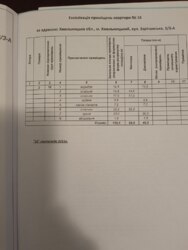 🔥 ��������� �� ����������: �������� 3� �������� �� ������ + �������� � ���������! ���� 2