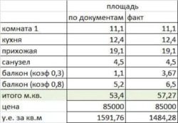  2-   LikoGrad ( ), 57 2, 14 , 84000 ..  21