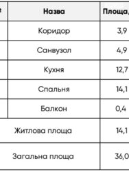 ������ �������� �� ����� ������� 50000 ���� 9