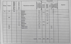  3- , 3-  117.9 .. ( = 135.16 ..). ,   20