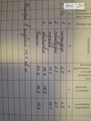 Продається квартира Львівська, Львів, Галицький, Смерекова фото 4 Продається квартира Львівська, Львів, Галицький, Смерекова фото 4