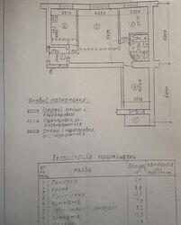 ��������� �������� �������, ����, �������� ���� 10