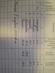 ��������� �������� ���������, ����, ��������, ��������� ���� 10