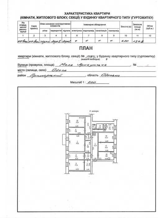 13500$ Срочно! 2 комнаты в Одессе фото 1 13500$ Срочно! 2 комнаты в Одессе фото 1