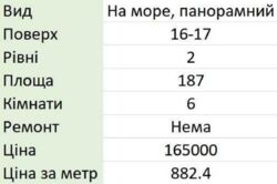 149000$     ,  , .  4