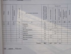 56350$  ������������� 3-��������� �������� 80��.�. �� ����������� ���� 17