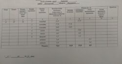 Продається 2х кімнатна квартира на барському шосе. ЖК Барський. Новобудова. фото 1 Продається 2х кімнатна квартира на барському шосе. ЖК Барський. Новобудова. фото 1