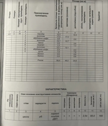 Затишна 3-кімнатна квартира для щасливого життя фото 1 Затишна 3-кімнатна квартира для щасливого життя фото 1