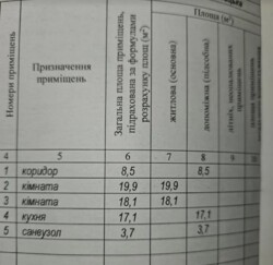  2-    Prestige Hall.  .  3