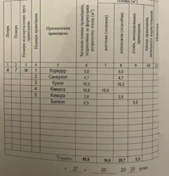 Продається 1-но кімнатна квартира з новим ремонтом ЖК Учительський фото 14 Продається 1-но кімнатна квартира з новим ремонтом ЖК Учительський фото 14