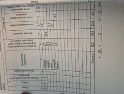 ��������� 1-�� ������� �������� � ��������� ���� �������. ����� ������ ���� 16