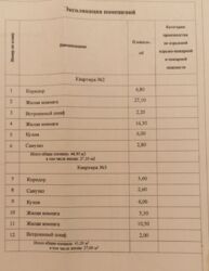 Продаються дві дзеркальні двокімнатні квартири на першому поверху.. фото 3 Продаються дві дзеркальні двокімнатні квартири на першому поверху.. фото 3