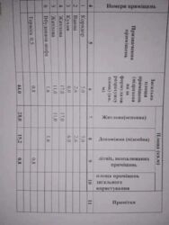   ,   15