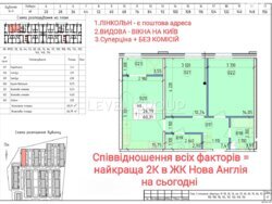 Продаж 2-кімнатної квартири в ЖК Нова Англія фото 2 Продаж 2-кімнатної квартири в ЖК Нова Англія фото 2