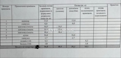 Продам 3-кімнатну квартиру ЖК Сирецькі Сади. фото 17 Продам 3-кімнатну квартиру ЖК Сирецькі Сади. фото 17
