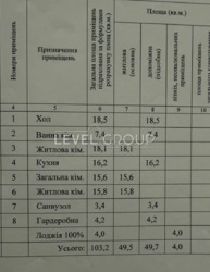 Простора 3кімнатна квартира (103м2) в ЖК Русанівська Гавань фото 19 Простора 3кімнатна квартира (103м2) в ЖК Русанівська Гавань фото 19