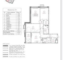 ������ �������� 3 ������� �������� � ���������� ���������� � �� 'Senat' ���� 13