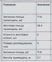  2-   .  ()  3