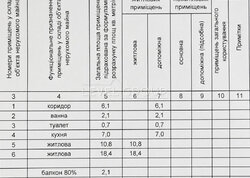 Продаж 2 кімнатної квартири за адресою Героїв полку АЗОВ 3Б, Оболонь фото 9 Продаж 2 кімнатної квартири за адресою Героїв полку АЗОВ 3Б, Оболонь фото 9