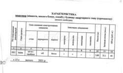 ,   -   ,   , 3 .  11