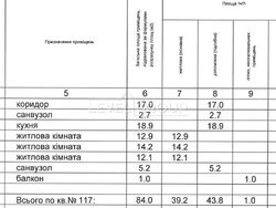 3 ������� �������. ����������� 2 , ������ ������� 14� ���� 5