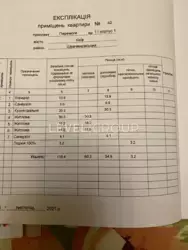 3   118,4 .,   ( Manhattan City)  3