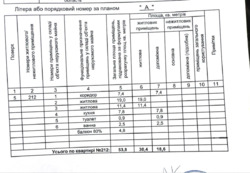 Продаж 2к квартири, Закревського 89, фото 4 Продаж 2к квартири, Закревського 89, фото 4