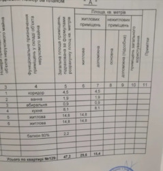 2 �� ����������� �������������� ��������� ��� ������� ������ �������� ���� 16