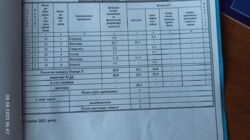 Продам 2 к/к на Сухом фонтане (22 школа) фото 1 Продам 2 к/к на Сухом фонтане (22 школа) фото 1