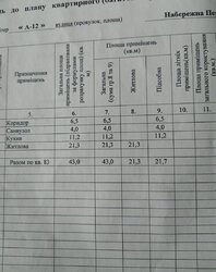 1- ����. 43 �. �� . ���������� ������ �� River Park ���� 11