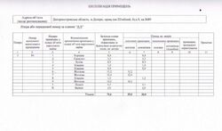 3 - комн. 70 м. кв. Победа-6. Автономка. Мебель. Техника. фото 16 3 - комн. 70 м. кв. Победа-6. Автономка. Мебель. Техника. фото 16