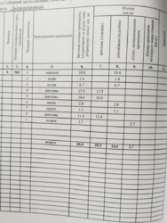 3 - ����. �����, 66 �. ��. �����, �/� ������-6 ���� 8