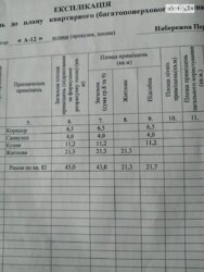 1- ����. 43 �. �� . ���������� ������ �� River Park ���� 11