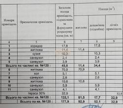 Пентхаус із панорамним видом на Дніпро та власною терасою 100 м² у ЖК «Рибальський», Київ фото 2 Пентхаус із панорамним видом на Дніпро та власною терасою 100 м² у ЖК «Рибальський», Київ фото 2