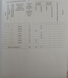Продам квартиру на Ковалівці в м. Кропивницький фото 11 Продам квартиру на Ковалівці в м. Кропивницький фото 11
