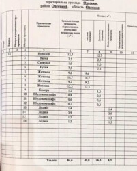 �������� 4-������� �������� �� ��������� ���� 12