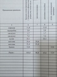 квартириав ЖК «Ювілейний», Французький бульвар фото 5 квартириав ЖК «Ювілейний», Французький бульвар фото 5