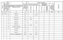 Простора квартира фото 6 Простора квартира фото 6