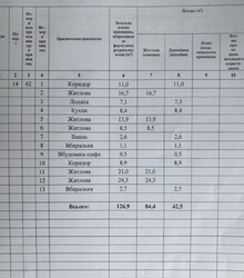 �������� 3-������� �������� � ���������� ���� 7