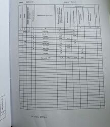 Продається розкішний пентхаус у ЖК 'Дмитріївський'! фото 9 Продається розкішний пентхаус у ЖК 'Дмитріївський'! фото 9