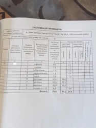 ��������� �������� ����� ����� ����, 28�, ���, ����������� ���� 12