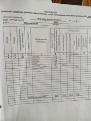 Продається квартира Київ, Оболонський, пр-кт Маршала Рокосовького, 3 фото 7 Продається квартира Київ, Оболонський, пр-кт Маршала Рокосовького, 3 фото 7