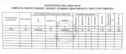 ��������� �������� ���. �����������, 25/15, ���, ���������� ���� 6